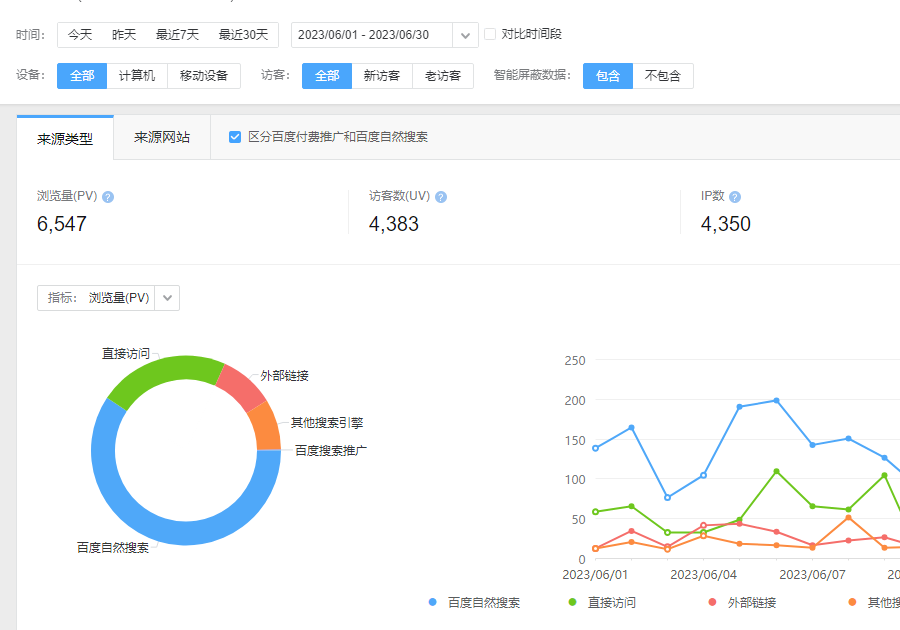 网站访问量.png