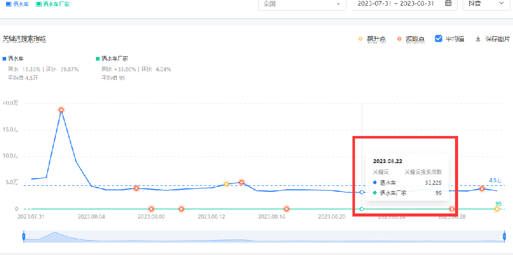 抖音seo是啥，抖音seo的排名要怎么做？